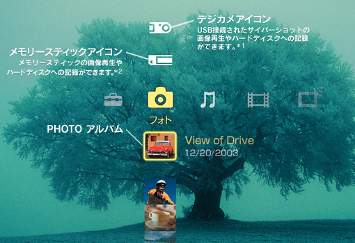 GUI メニュー画面:フォト設定