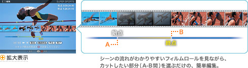 シーンの流れを見ながら編集してDVDへ。