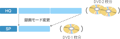 録画中でも、今すぐその番組の頭から「追いかけ再生」。