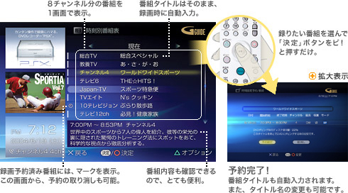時刻別番組表 何チャンネルかは忘れたけど、放送時刻が分かっている時に便利。